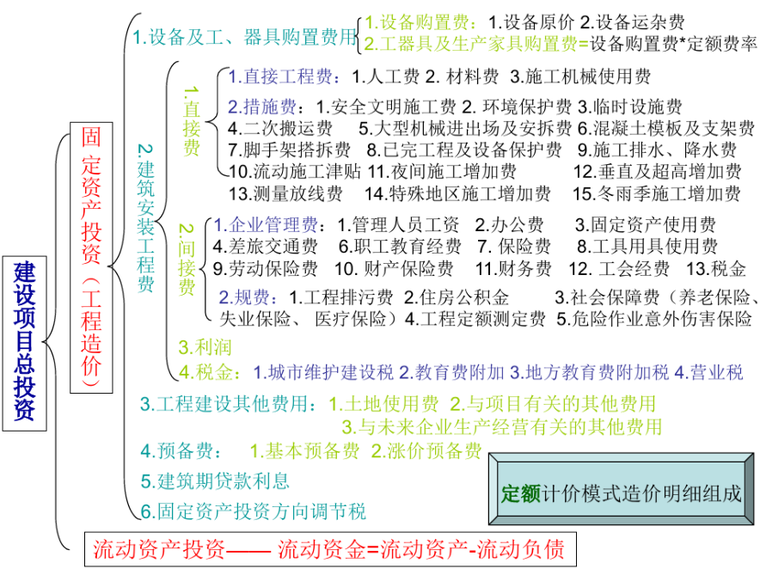 贵州省定额计价资料下载-工程造价明细构成清单、定额计价两模式对比