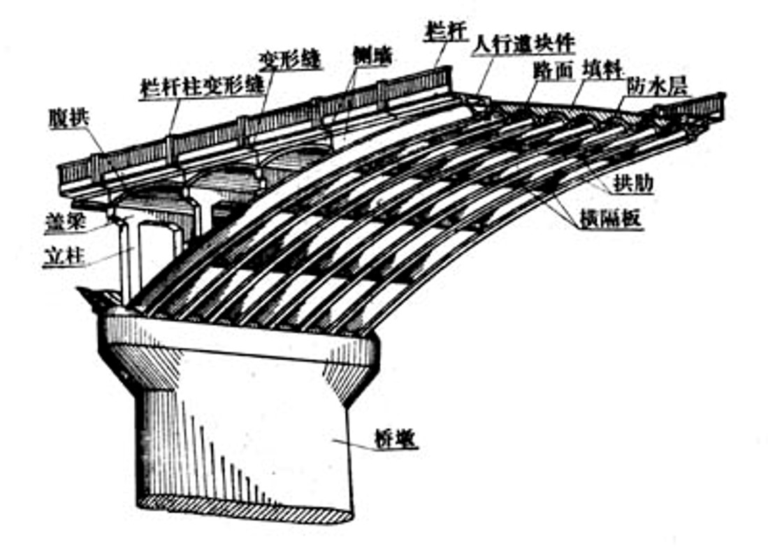 拱桥纵断面图图片