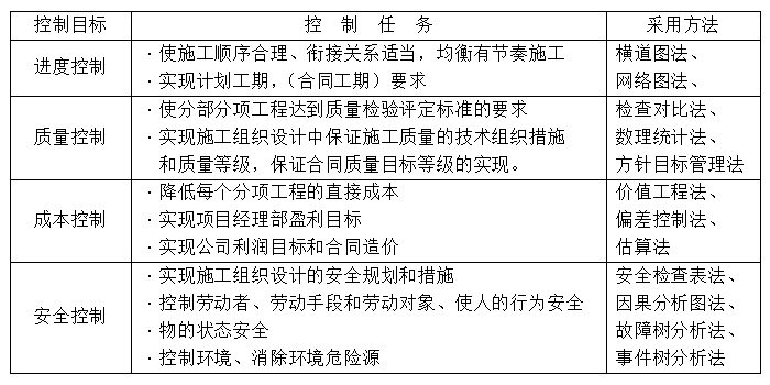 建筑工程施工方案体系资料下载-大型建筑工程施工组织设计