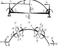 拱桥之拱轴线的选择与确定方法讲解