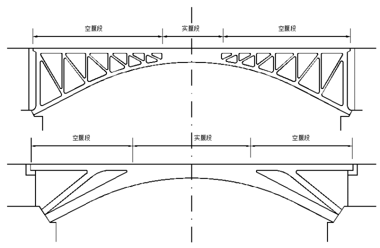 混凝土钢筋混凝土施工工艺资料下载-拱桥讲解之中下承式钢筋混凝土拱桥