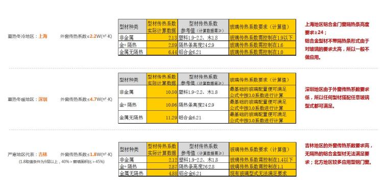 2020年建筑材料在建筑构件中的综合运用 (10).jpg