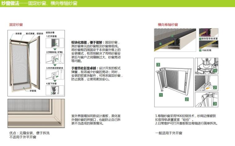 2020年建筑材料在建筑构件中的综合运用 (8).jpg