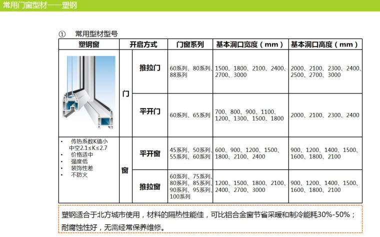 2020年建筑材料在建筑构件中的综合运用 (5).jpg