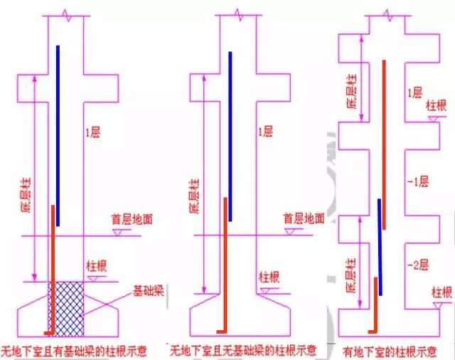 边缘构件和框架柱资料下载-柱钢筋计算和对量及要点分析