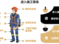 建筑工程项目部员工入场安全教育