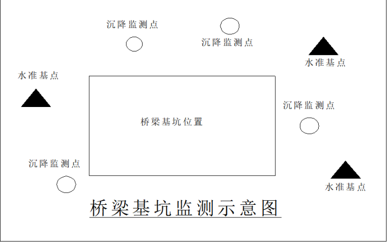 浙江深基坑施工专项方案资料下载-道路桥梁深基坑施工专项方案34页