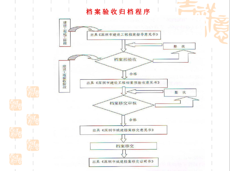 工程资料员培训讲义课件PPT-image.png