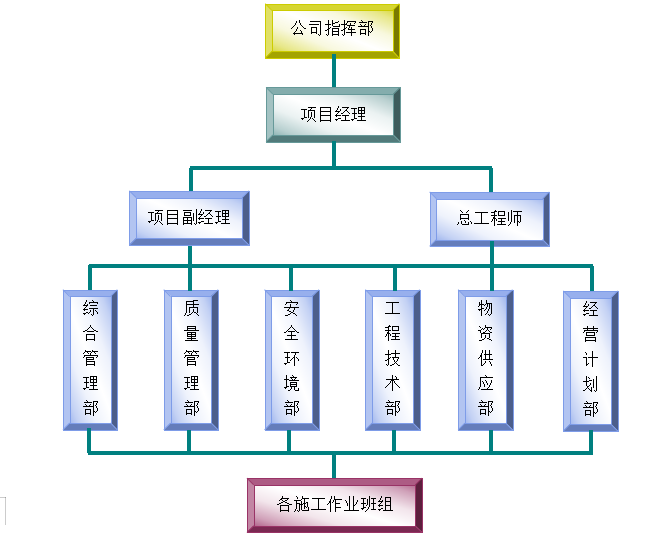 工业建筑建筑方案文本资料下载-工业建筑工程施工组织设计