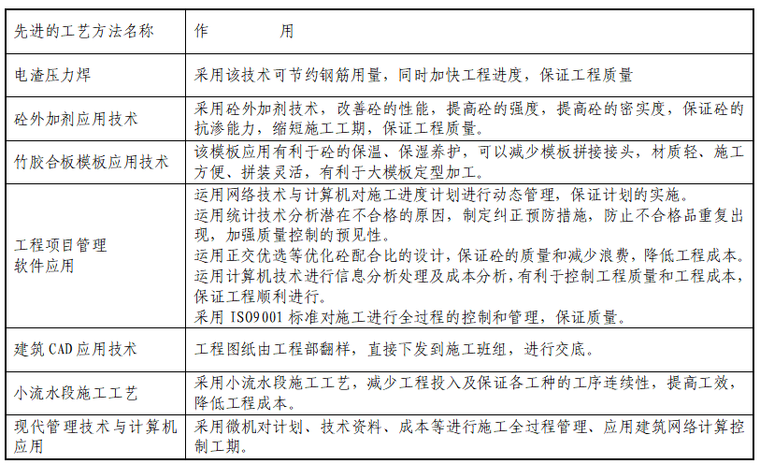 建筑的施工组织设计资料下载-房屋建筑工程施工组织设计