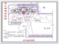 高层建筑工程施工组织设计