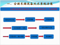 中央空调现场施工技术总结87页