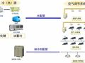 常见中央空调系统与多联机系统说的区别