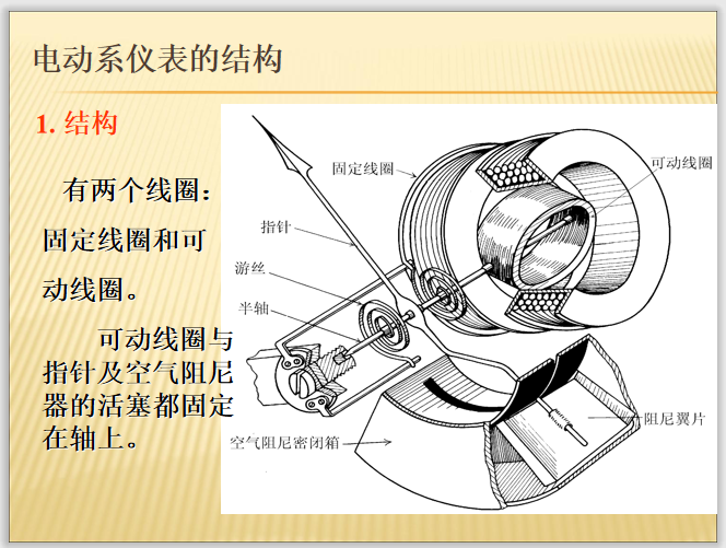 电动车充电桩功率资料下载-电动测量-功率表讲解