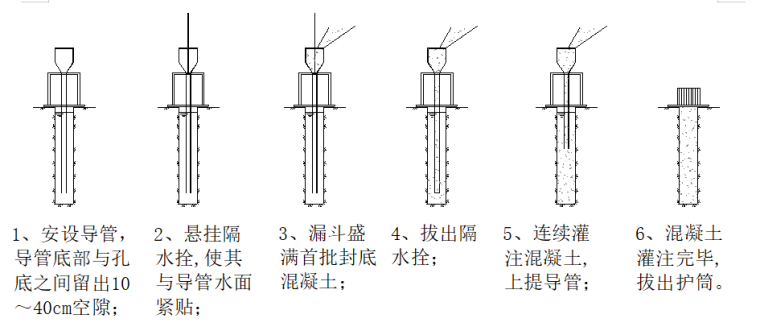 水下混凝土灌注施工示意图.png