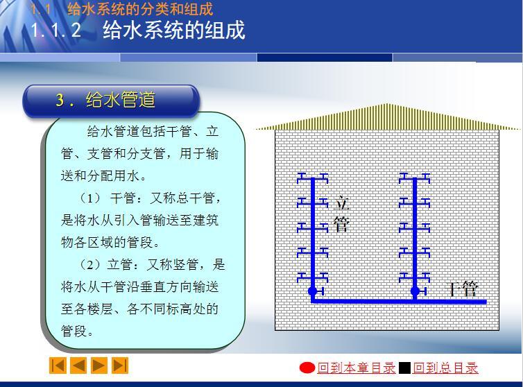 给水排水系统组成功能资料下载-给水系统的分类和组成 48页