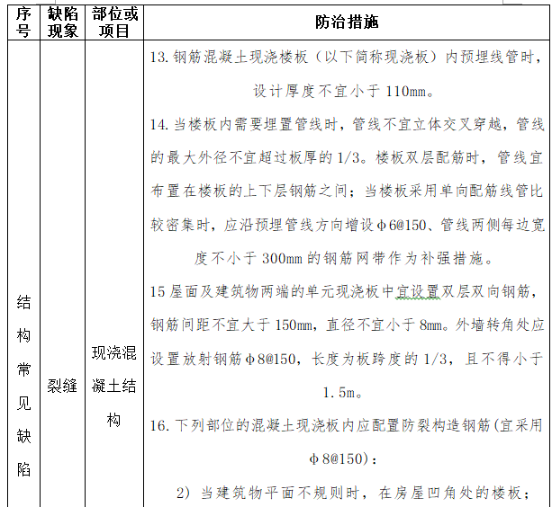 现浇混凝土结构裂缝防治措施.png