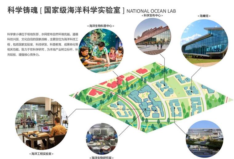 科学实验室规划方案 resize,w_760