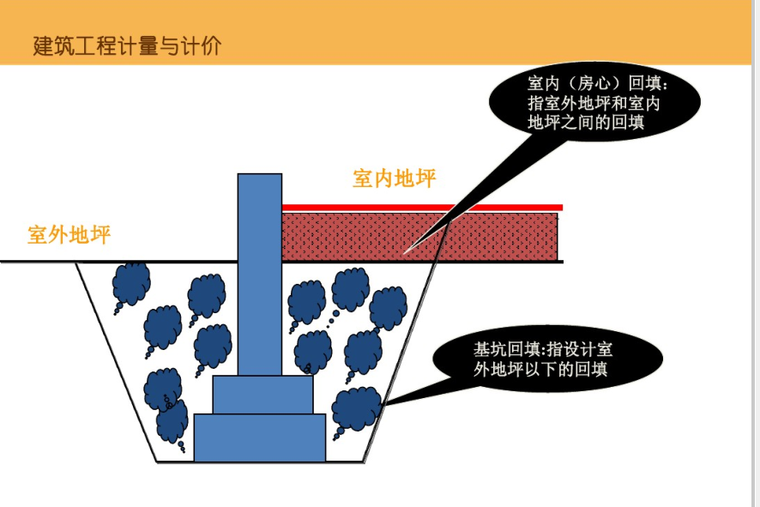 建筑及装饰装修工程工程量计算课件PPT-image.png