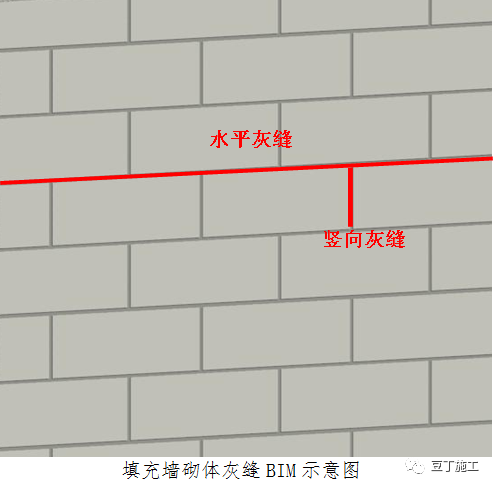 (3)填充墙砌体的砂浆饱满度对于水平和垂直灰缝均应大于等于80%.