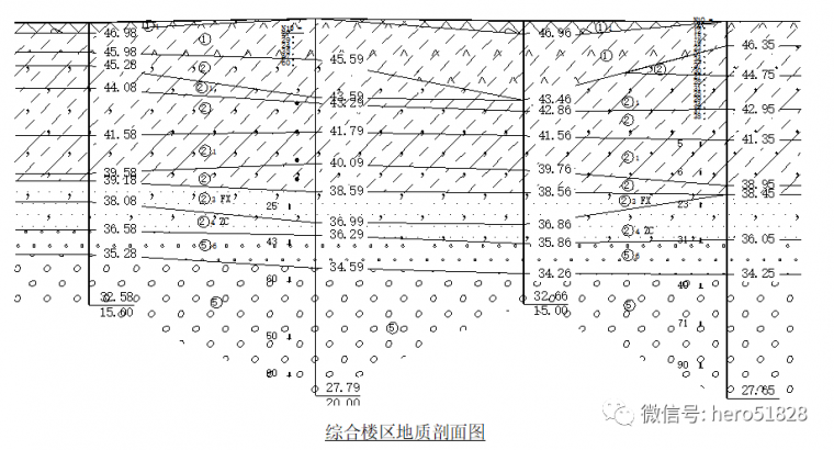 路面标志线施工方案资料下载-深基坑土钉墙开挖支护施工方案（专家论证）