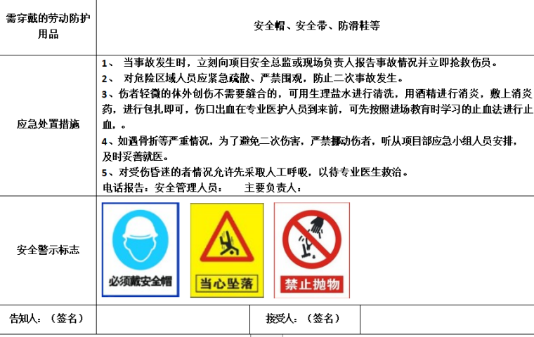 风险评估作业告知卡资料下载-建筑工程施工岗位安全风险告知卡