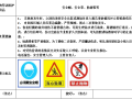 建筑工程施工岗位安全风险告知卡