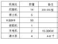 河道疏浚工程施工方案