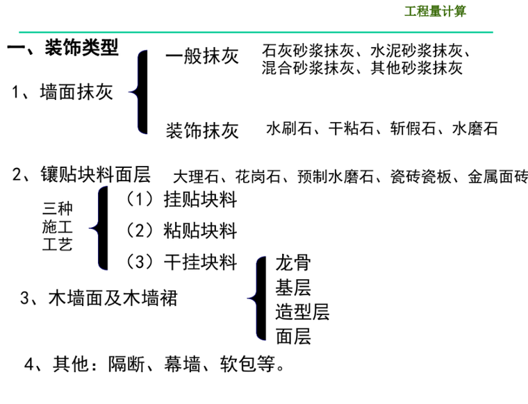 建筑计量与计价(定额计价)-装饰工程课件-image.png