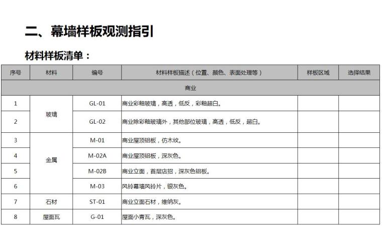 2021年知名企业商业样板墙介绍 (3).jpg