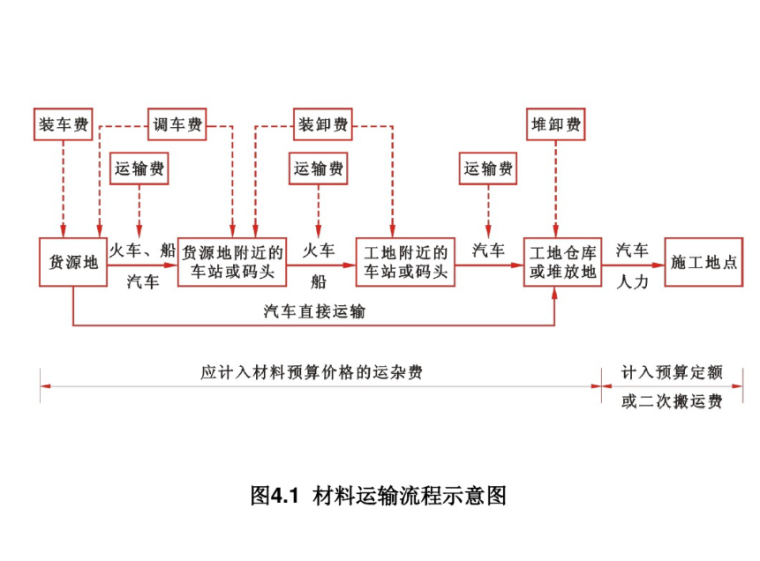 建筑工程计量与计价-建筑工程定额145页课件-image.png