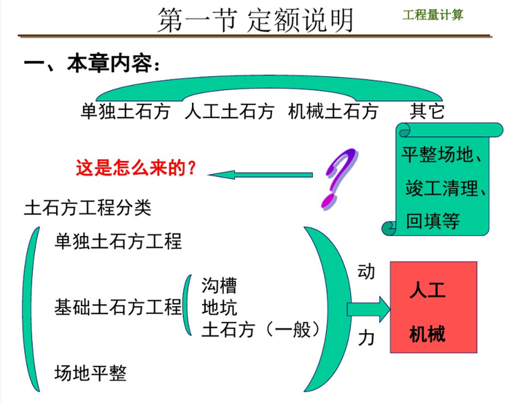 土石方计量计价教案资料下载-土石方工程计量计价课件PPT