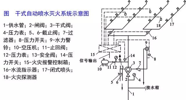 [分享]給水,排水,消防水系統原理及識圖方法