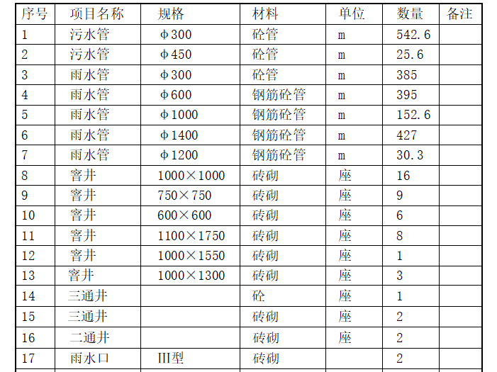 上海施工图进度设计计划表资料下载-[上海]城市次干路施工组织设计25页