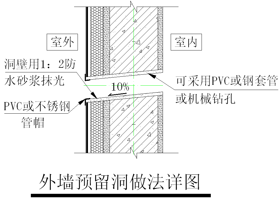 高层建筑外墙施工步骤图片