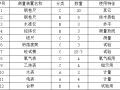 商业广场人防工程施工组织设计