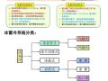 解析冰蓄冷与水蓄冷及应用