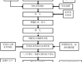 桥梁7个方面精细化施工要点，建议收藏学习