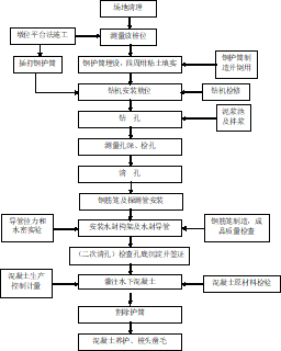 重庆市政桥梁施工规范资料下载-桥梁7个方面精细化施工要点，建议收藏学习