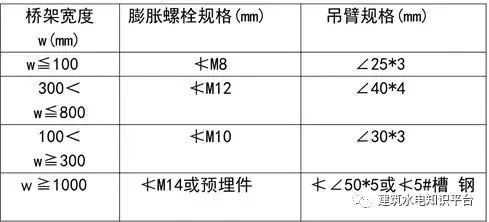 电气_给排水_暖通_智能化标准化做法详解_17 图片