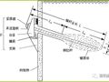 土层锚杆构造及空间布置要求