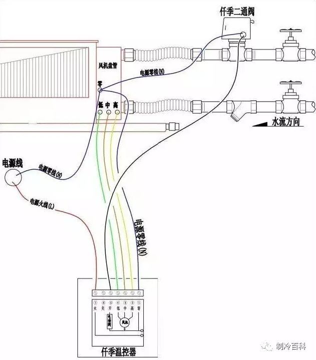 空调风机盘管施工图资料下载-详解风机盘管的三种接线方式