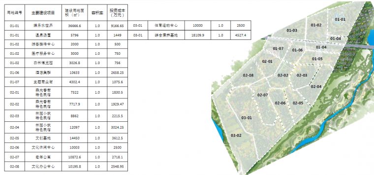 新疆基础设施建设资料下载-[新疆]特色温泉度假区规划设计方案