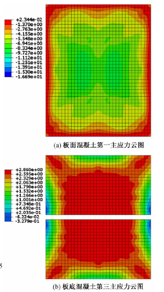 应力云图png