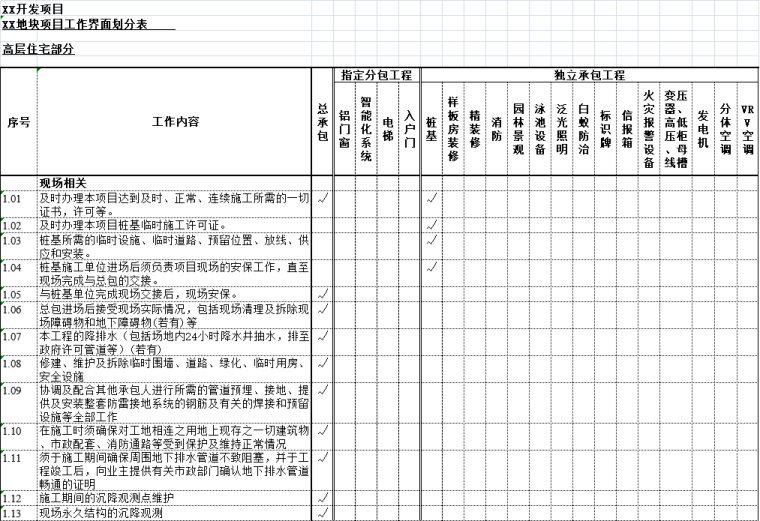 湖北襄阳地块项目资料下载-地块项目工作界面划分表