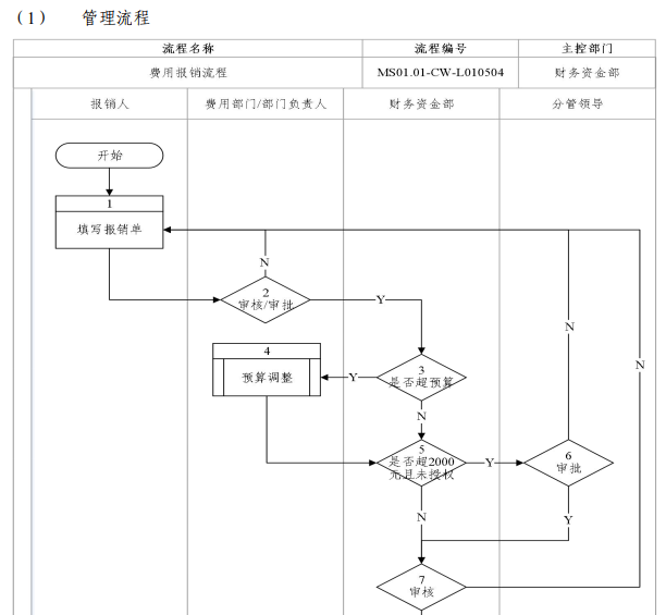 费用报销流程.png