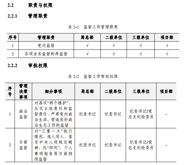 知名建筑企业纪检监察管理标准手册