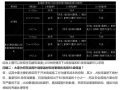 塑钢窗工艺及成本价格分析