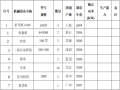 会馆房屋改造工程施工组织设计