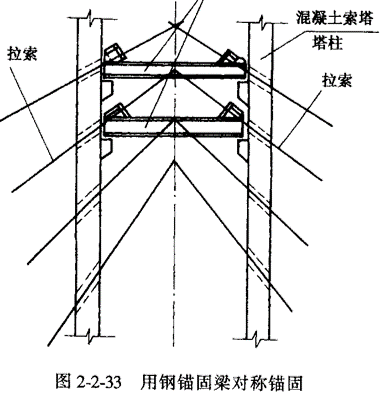 拉索在塔柱上对称锚固.png